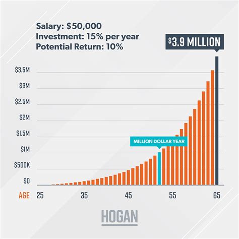 chris hogan retirement calculator